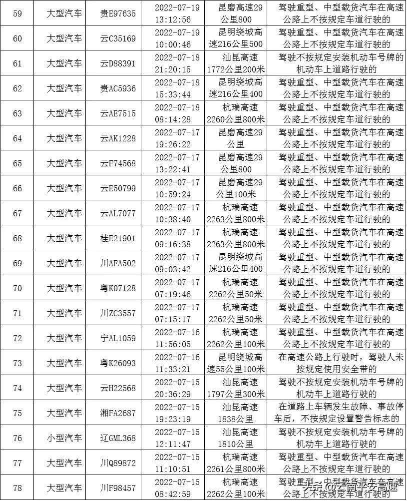 云南高速交警