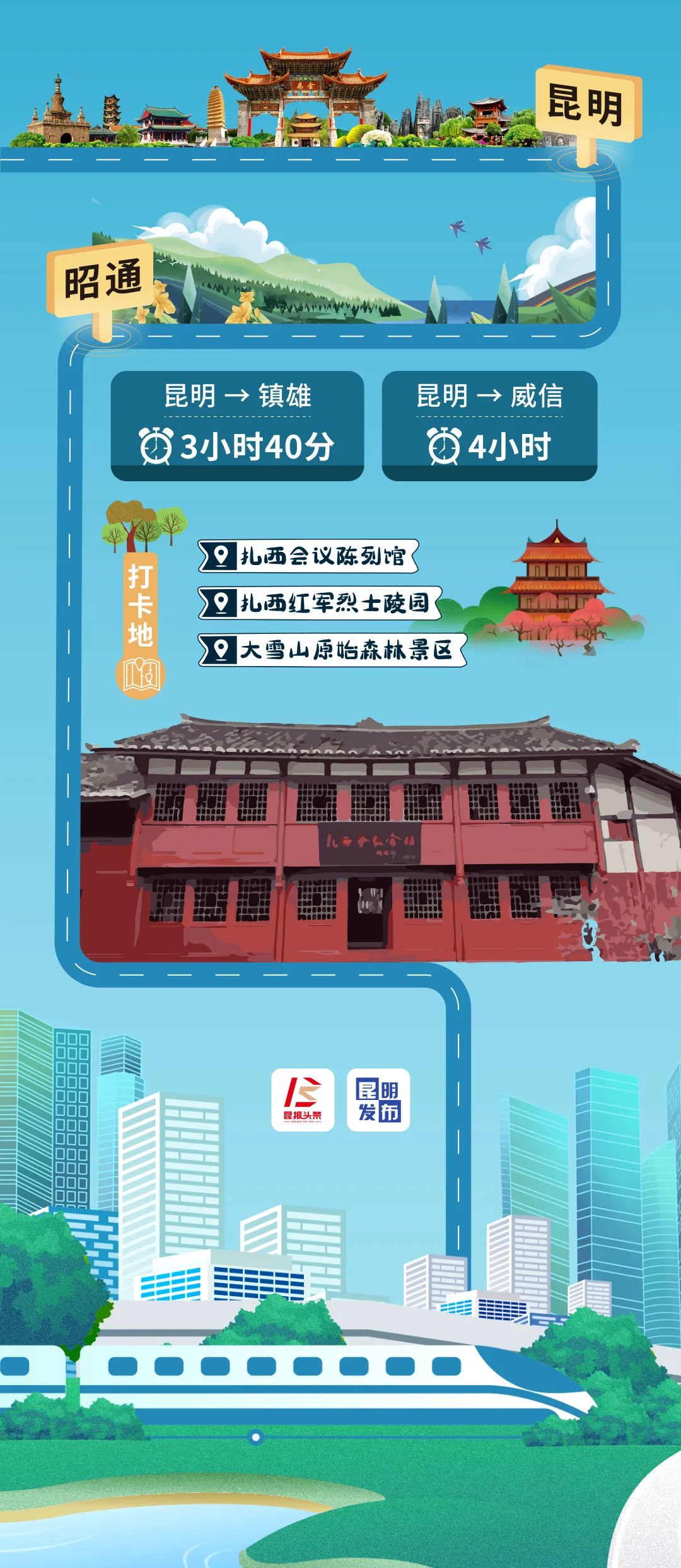 昆明发布