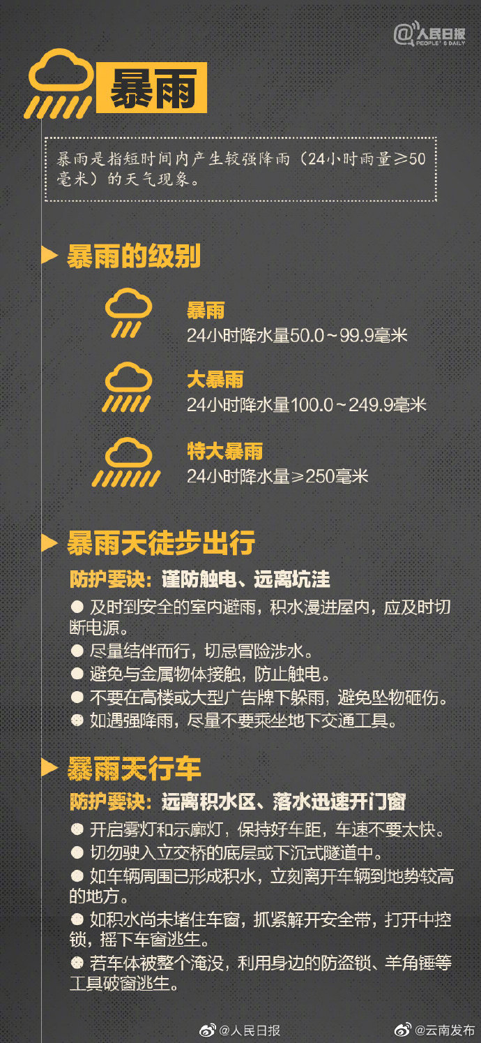 “云南发布”微博