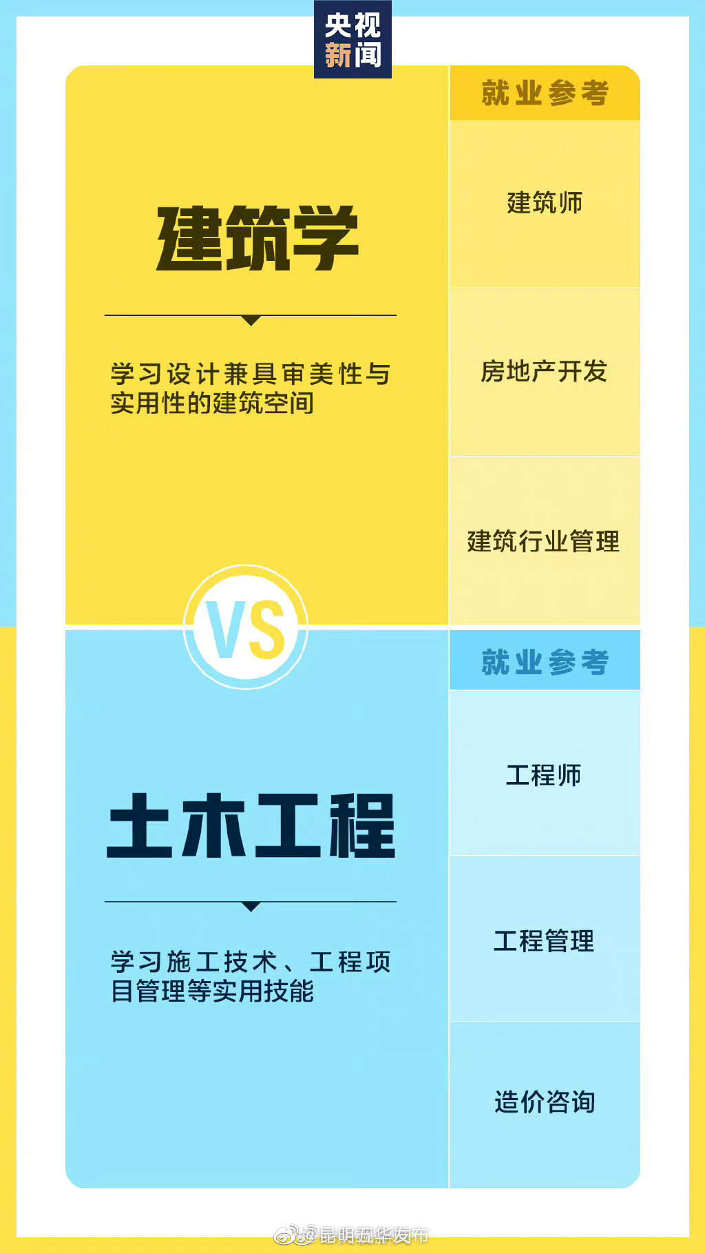 “昆明五华发布”微博
