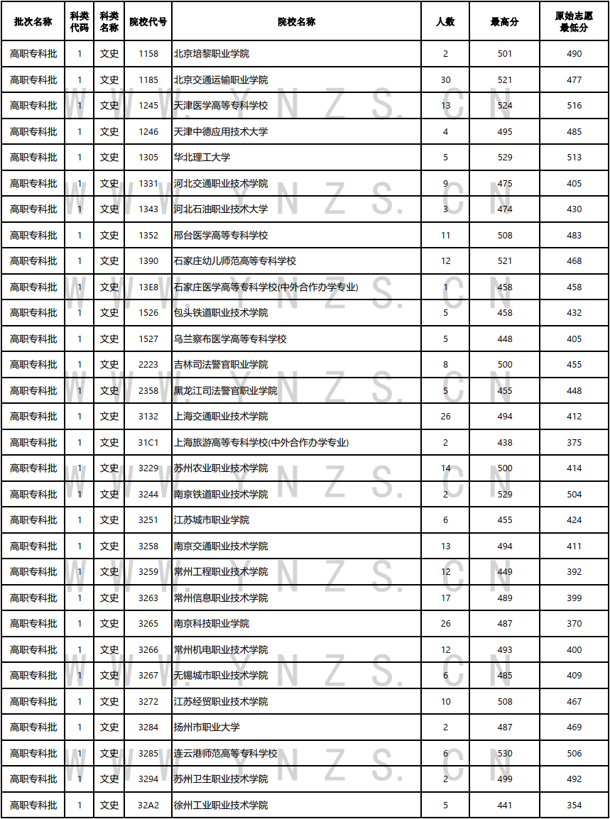 云南省招生考试院