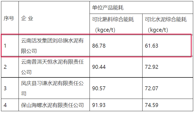 玉溪发布