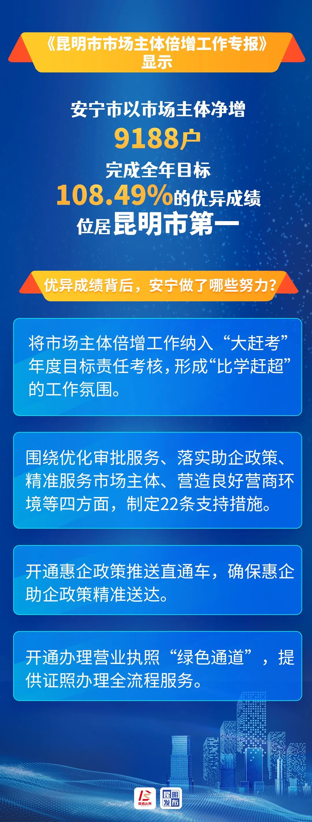 昆明发布