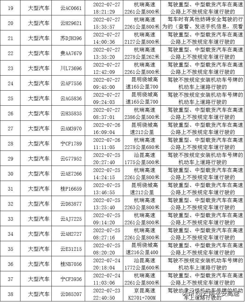 云南高速交警
