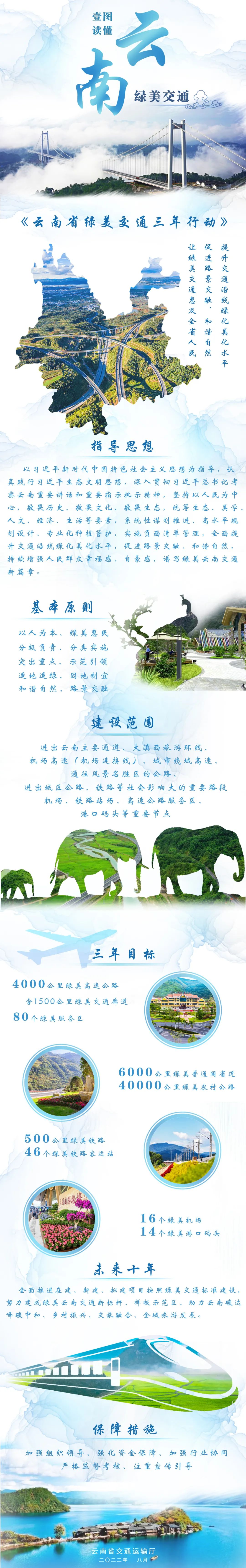 云南高速通