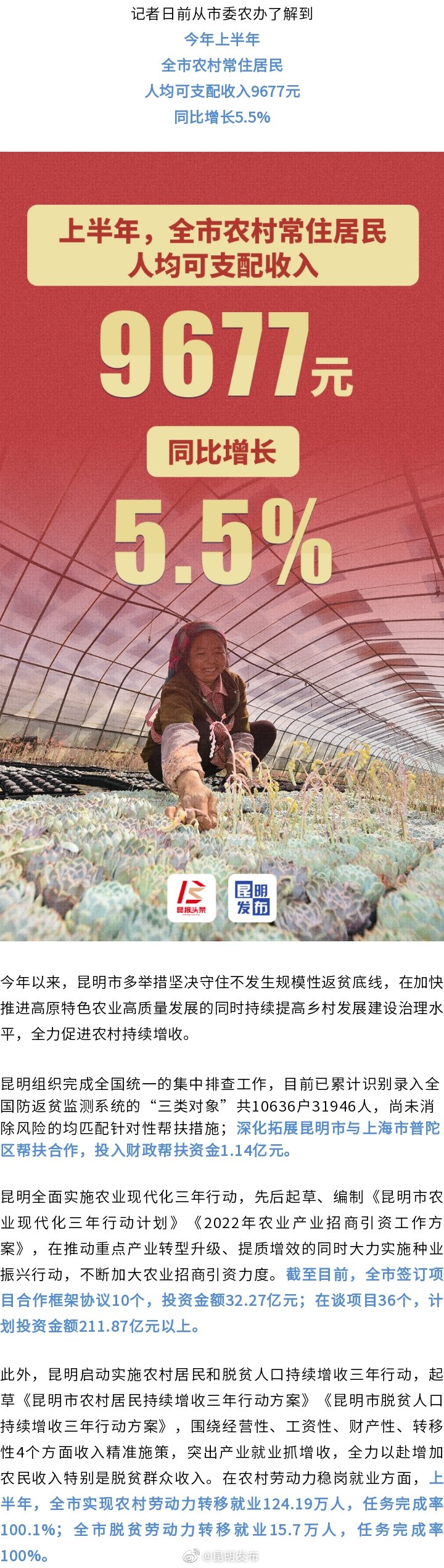 上半年昆明农村常住居民人均可支配收入9677元