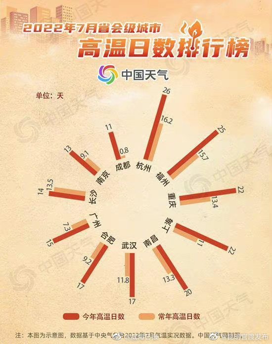 “昆明官渡发布”微博