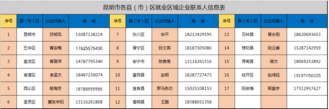 昆明市劳动就业服务局