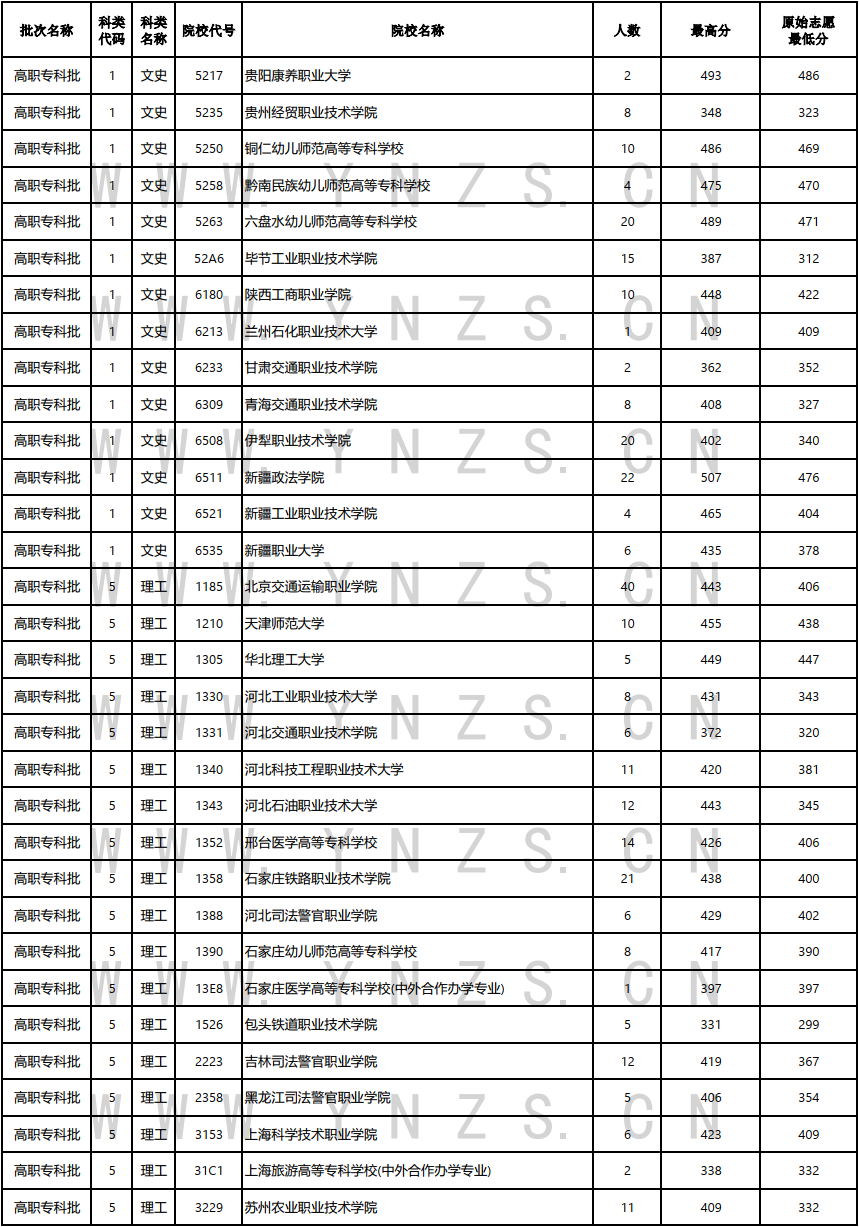 云南省招生考试院