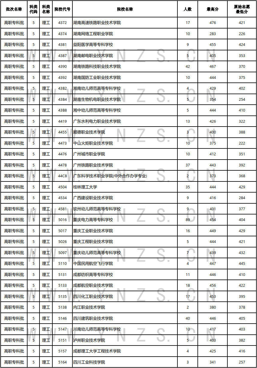 云南省招生考试院