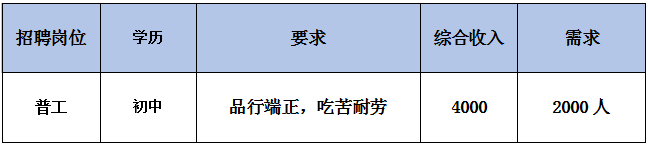 昆明市劳动就业服务局