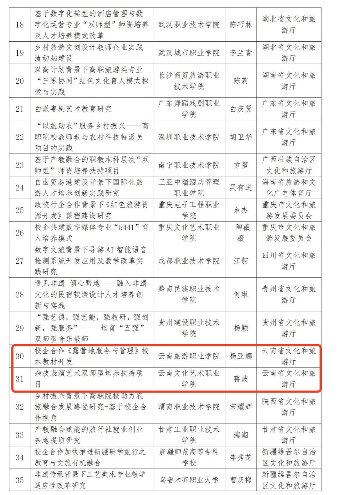 昆明文旅