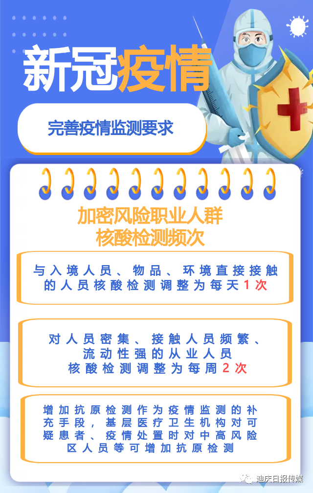 迪庆日报传媒