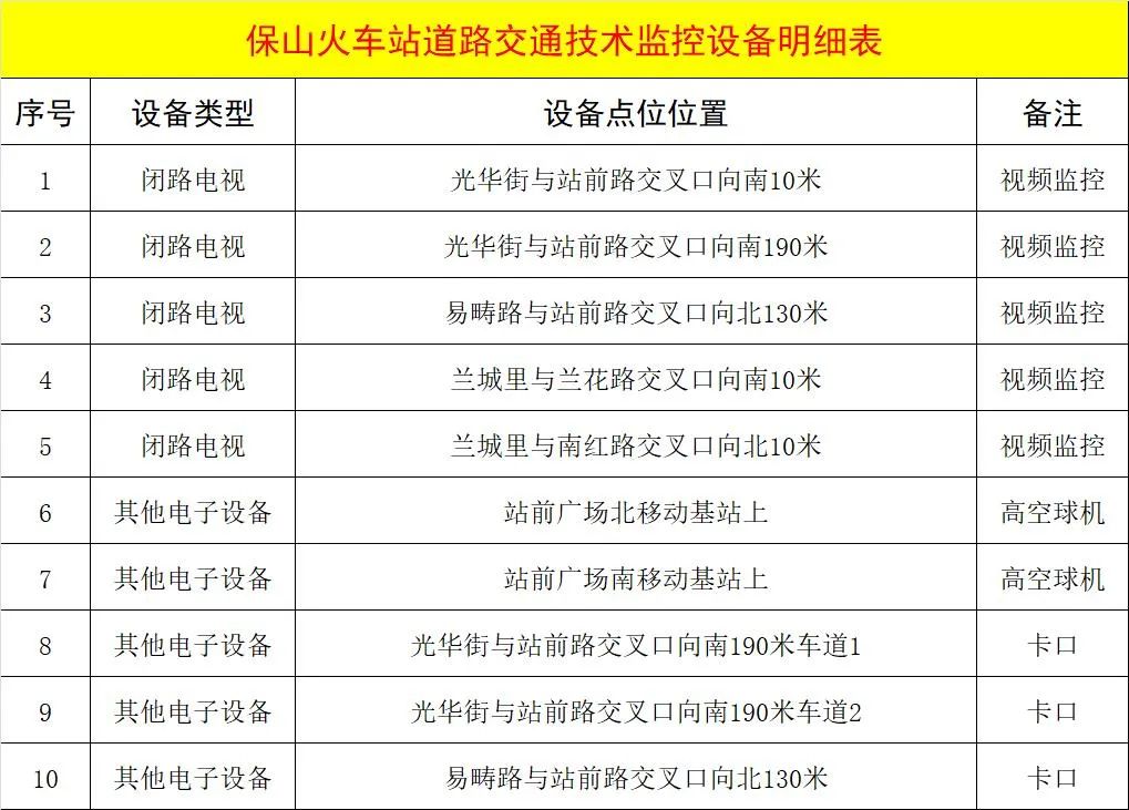 保山广播电视台