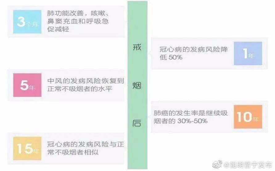 昆明晋宁发布
