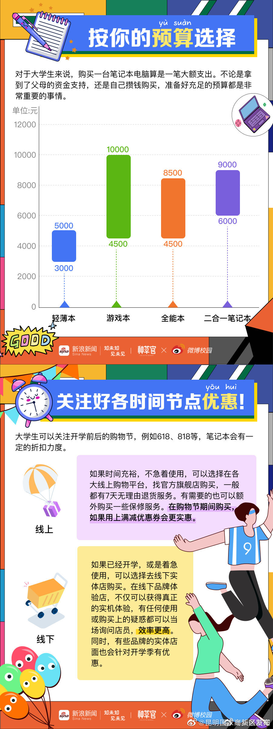 昆明国家高新区发布