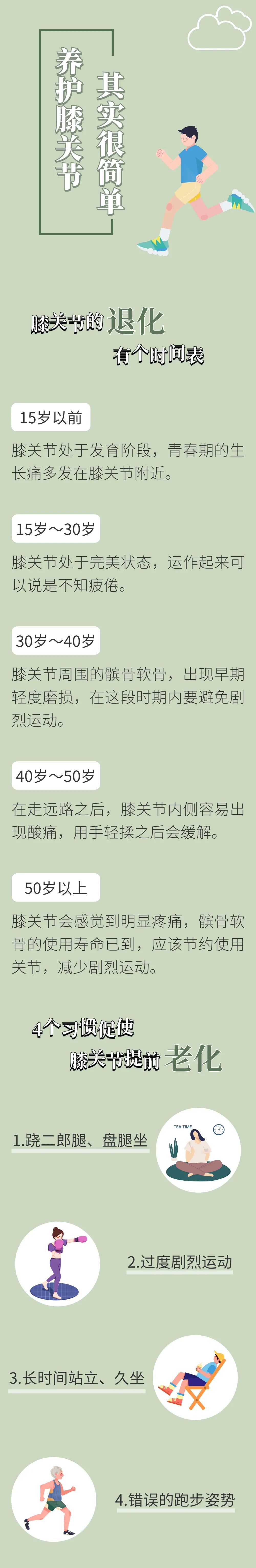 云南中医