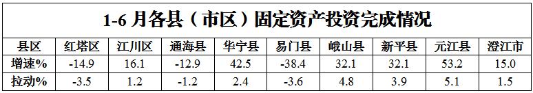 玉溪市人民政府