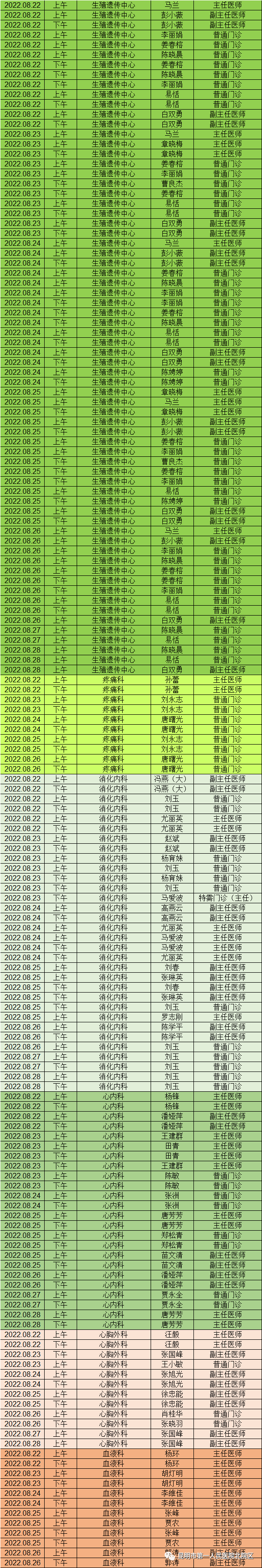 昆明市第一人民医院