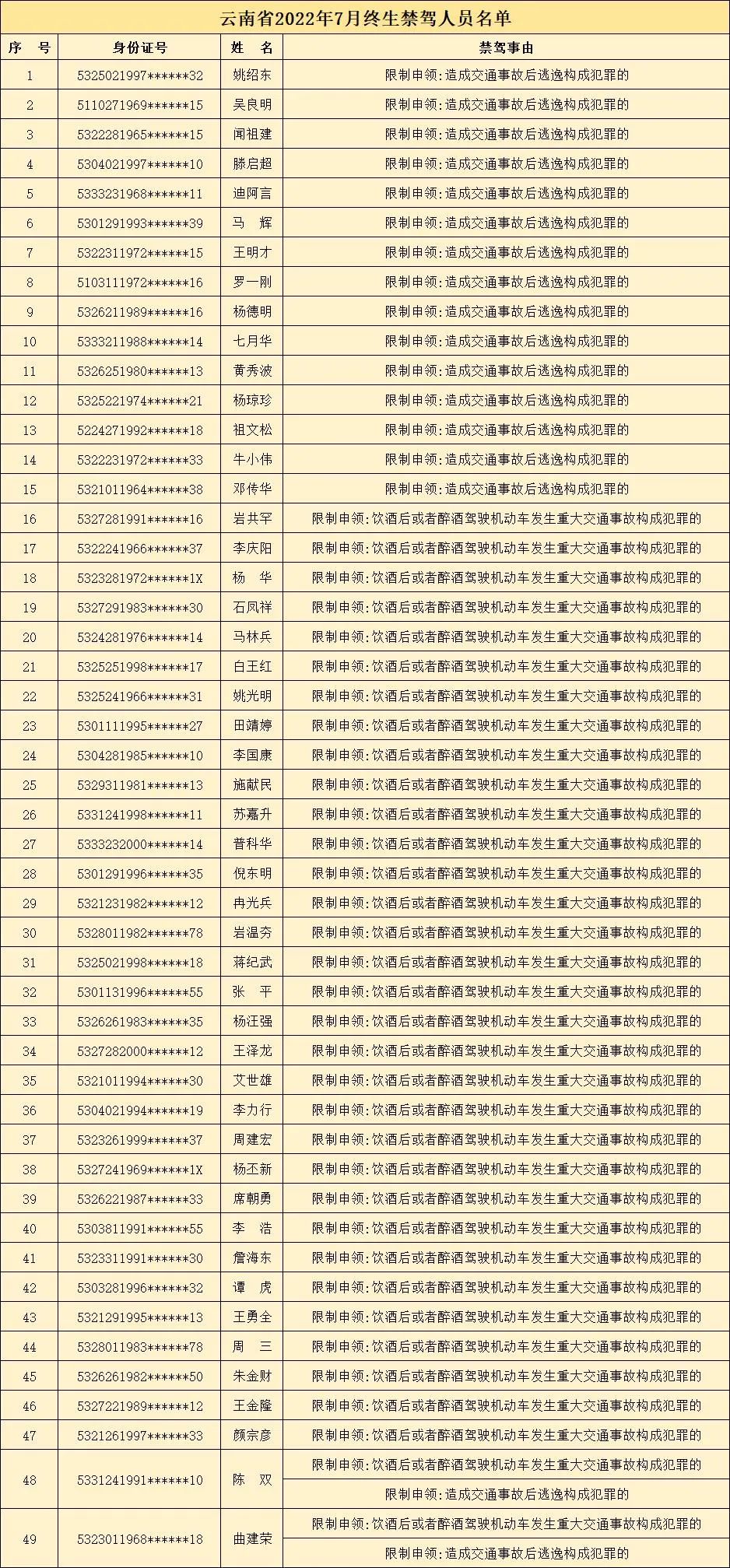 云南警方