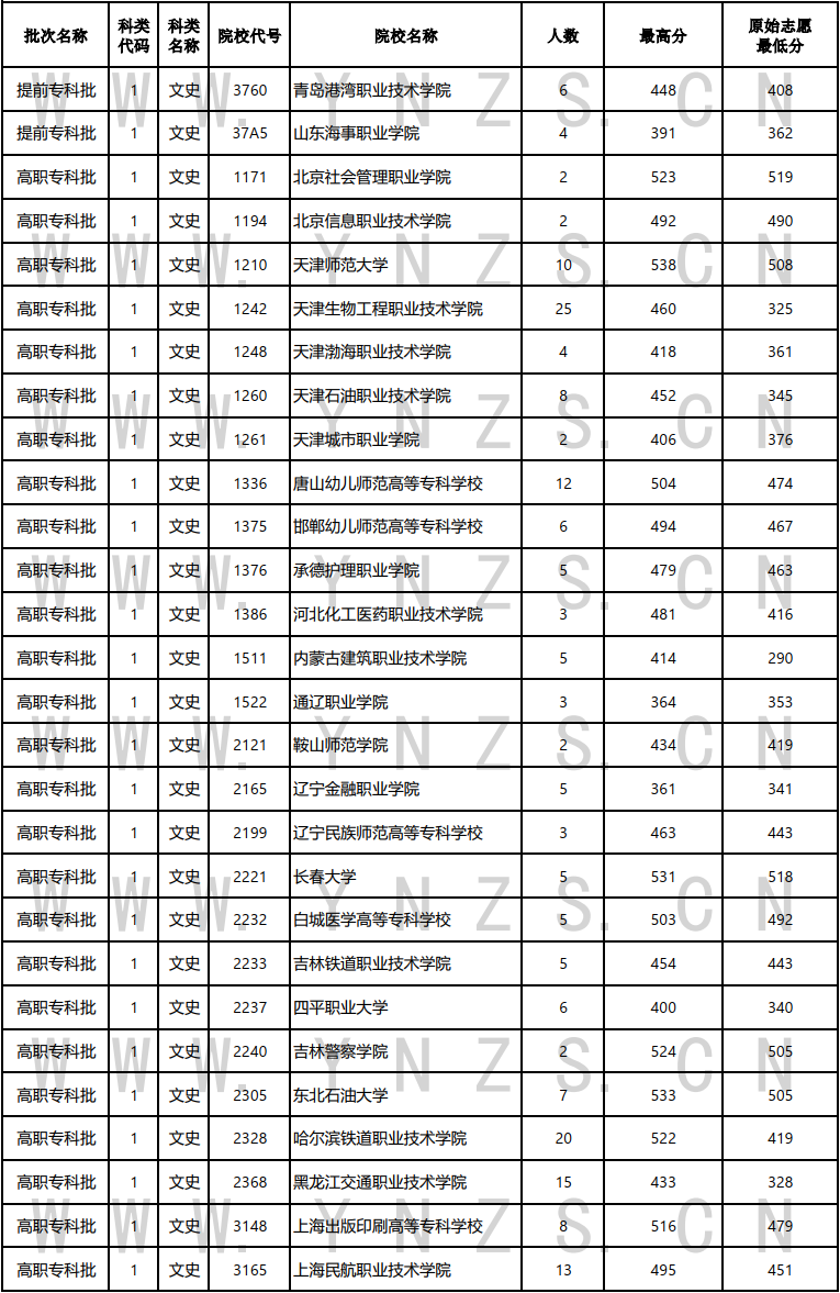 云南省招生考试院
