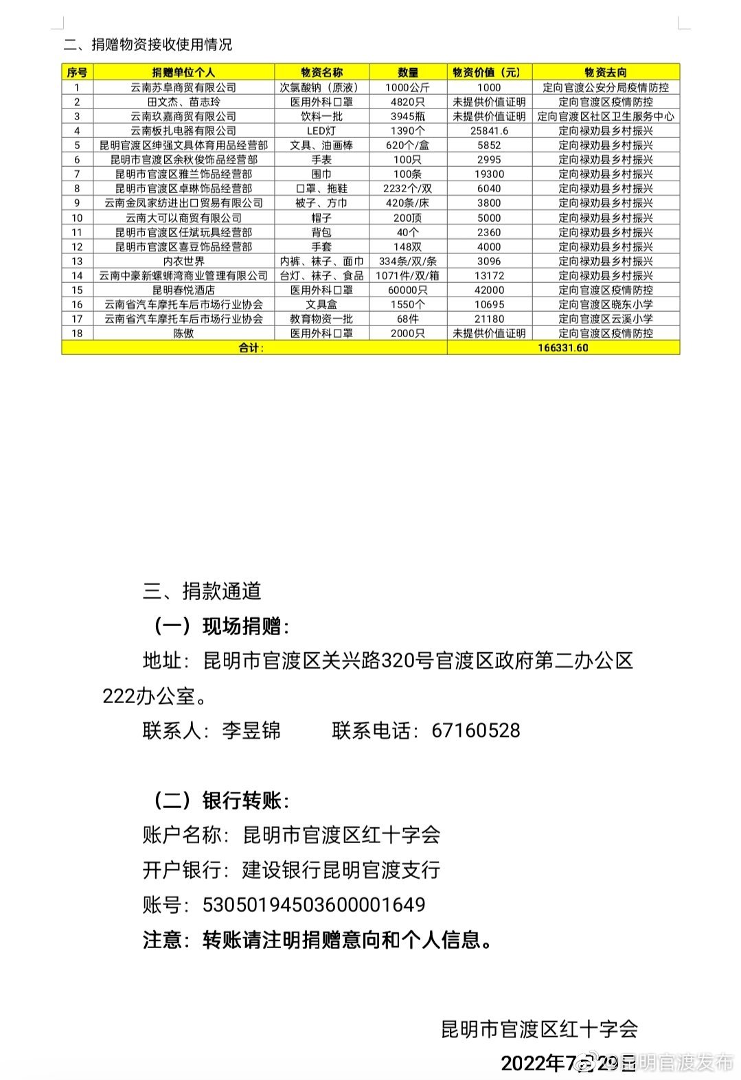 “昆明官渡发布”微博