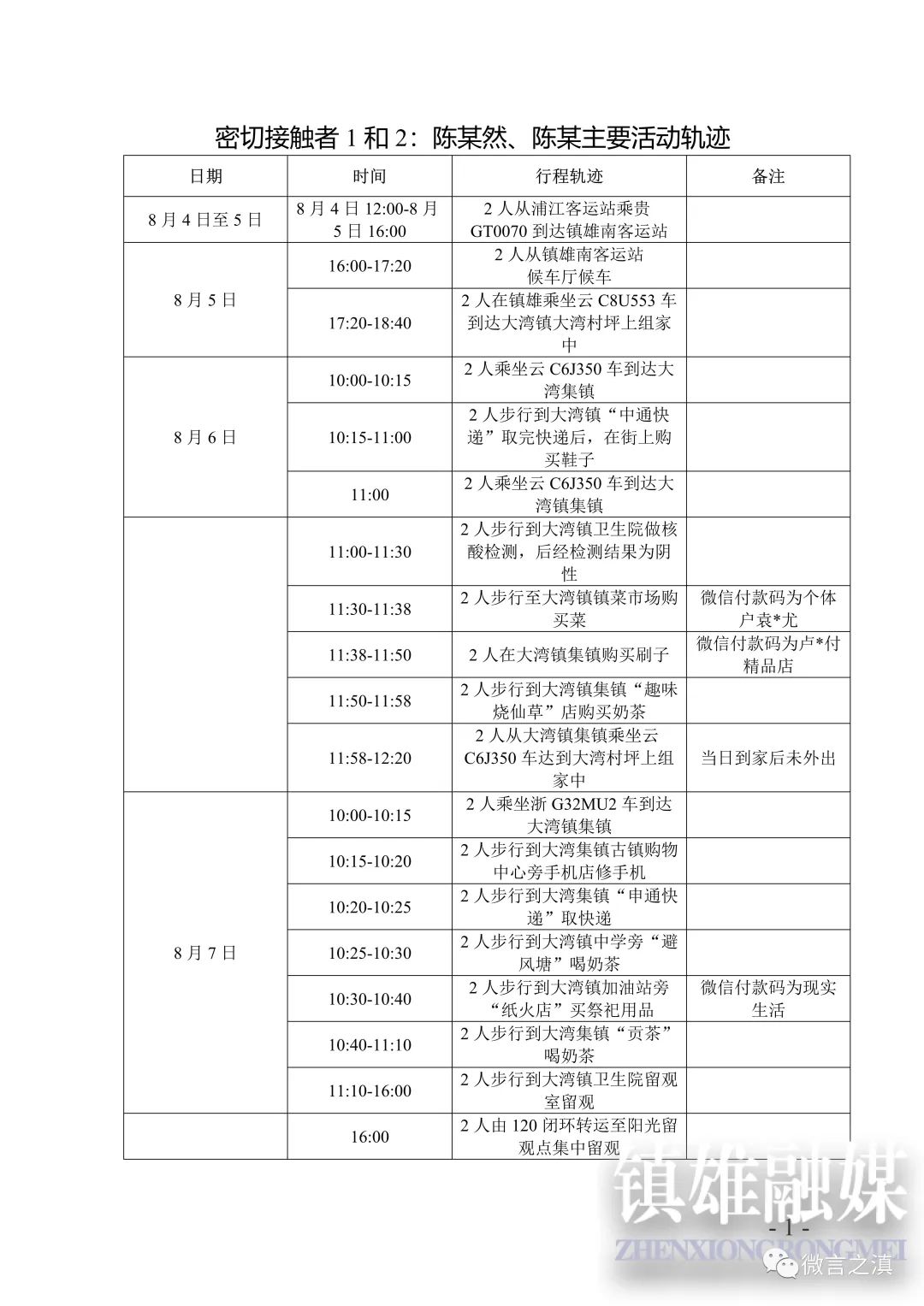 云南疾控