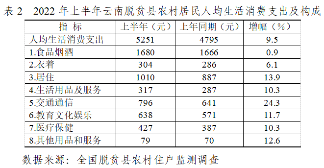 云南省人民政府网