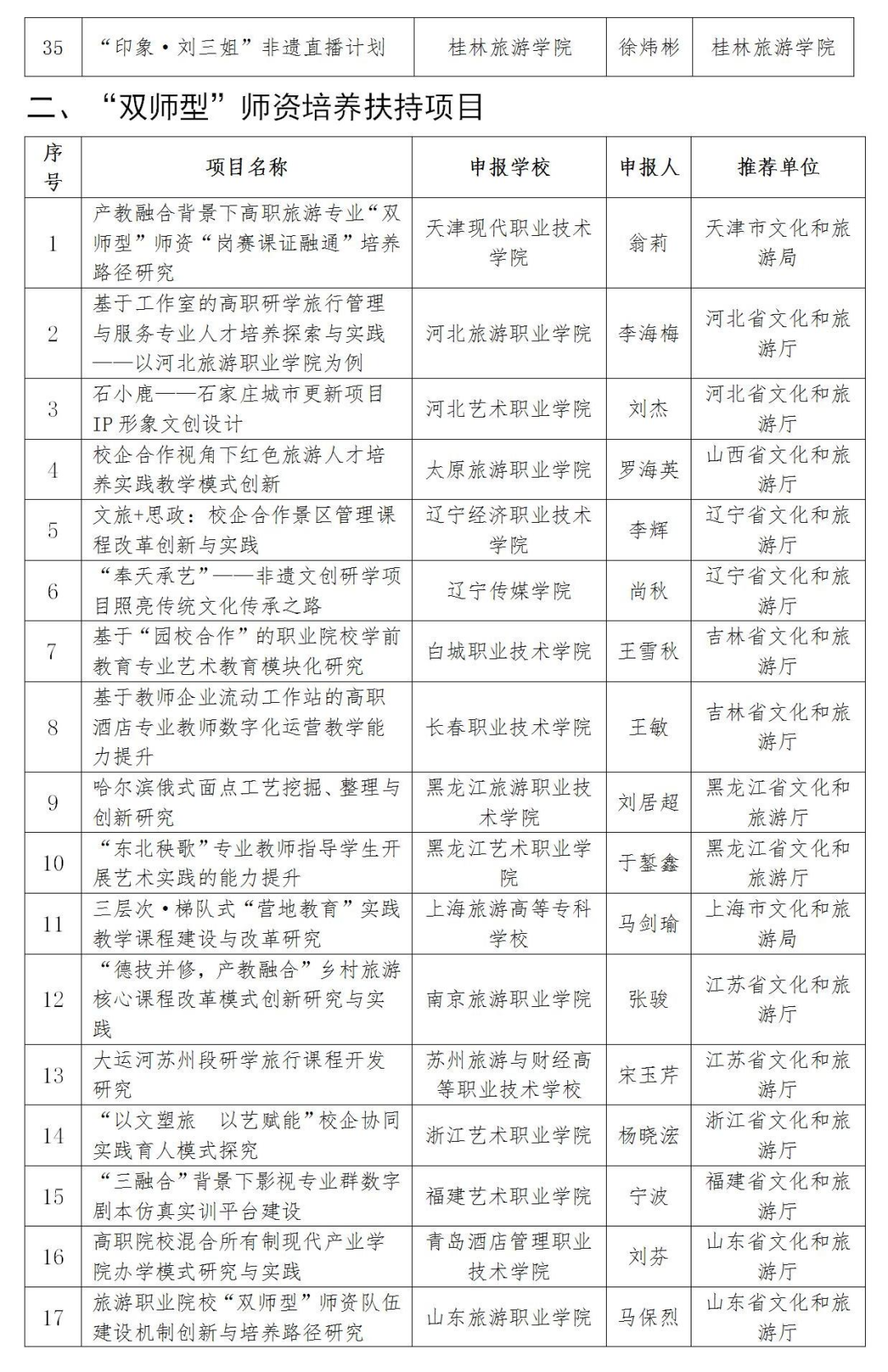 昆明文旅