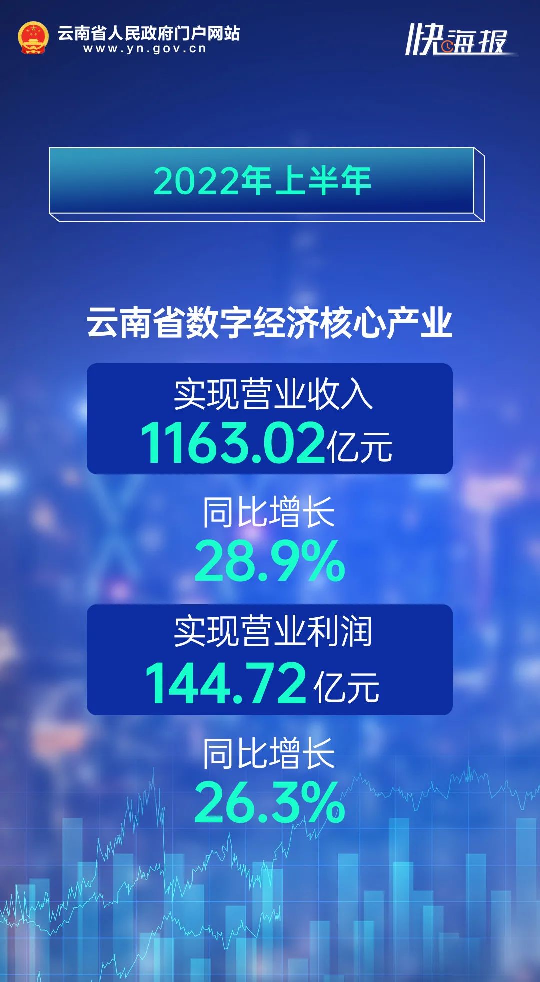 云南省人民政府网