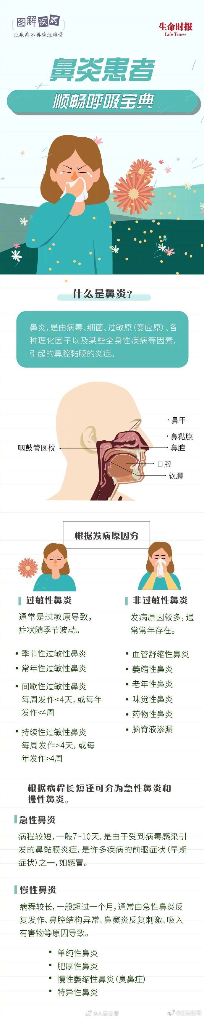 呈贡发布