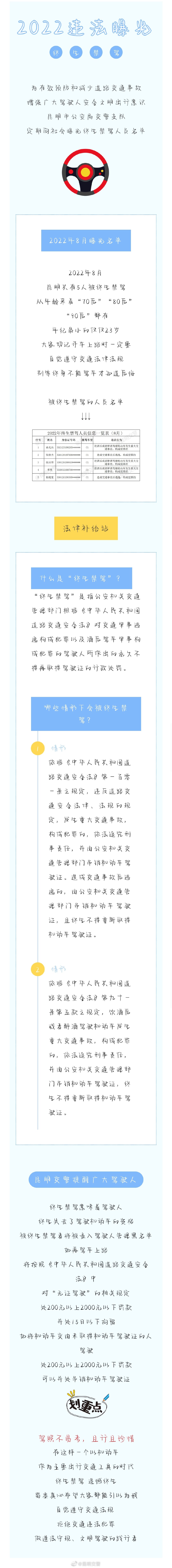 8月最新曝光！这5人再也不能开车了