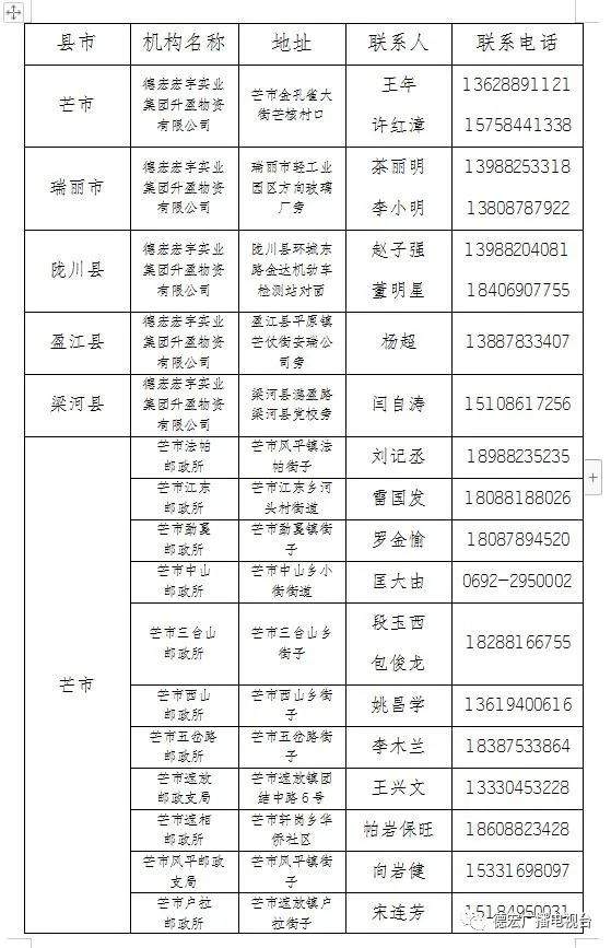 德宏广播电视台