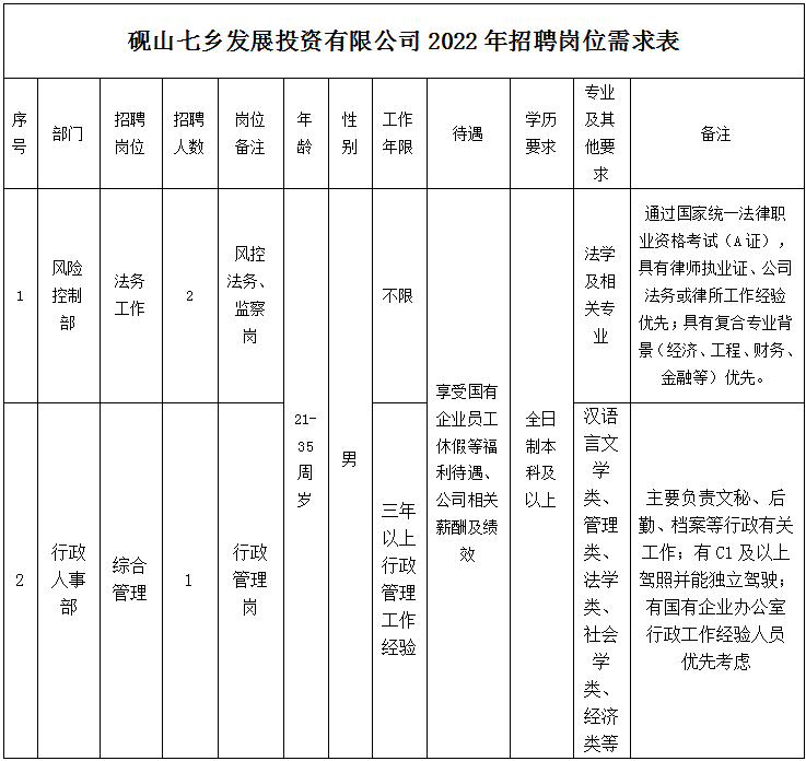 昆明市劳动就业服务局