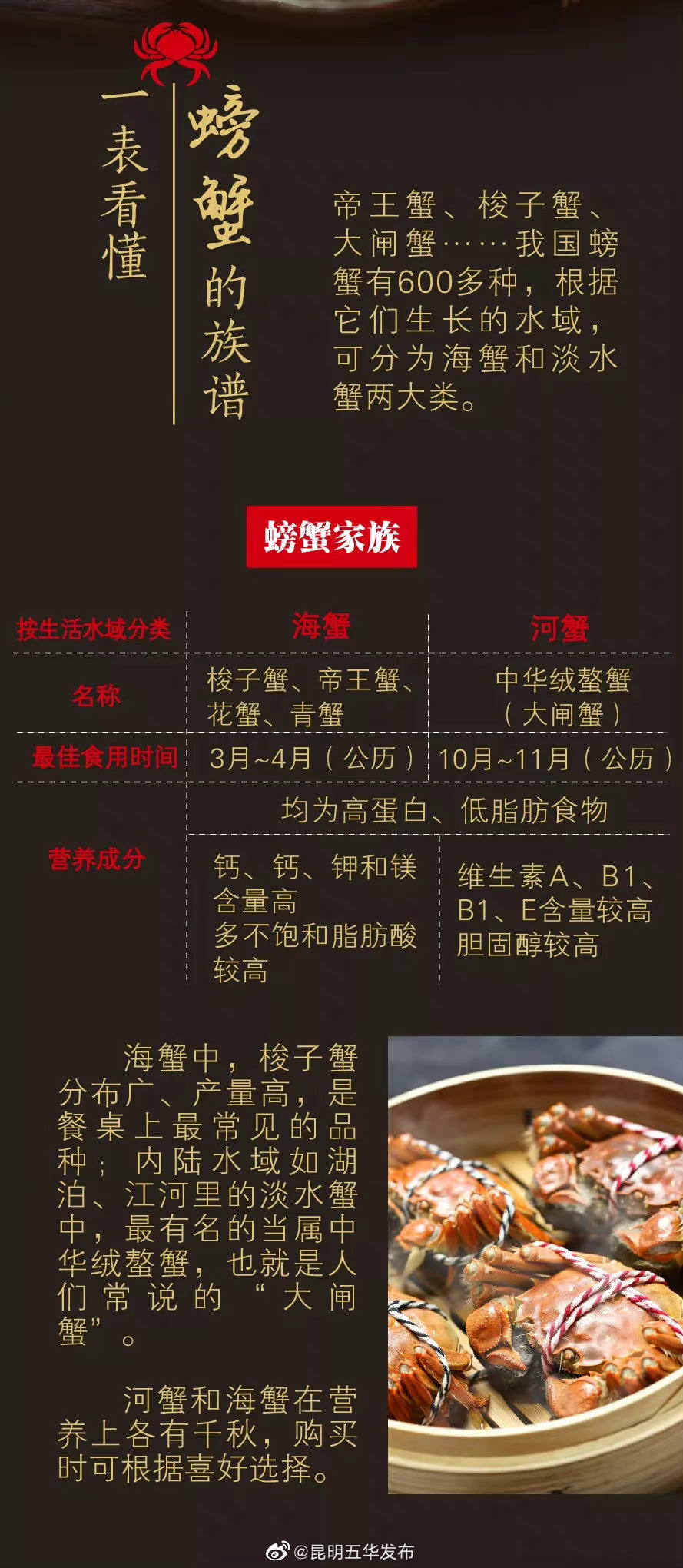 “昆明五华发布”微博