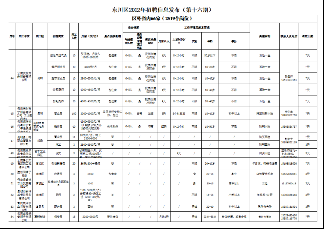 东川人社