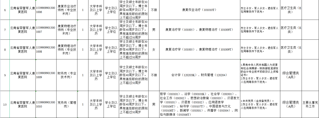 昭通日报
