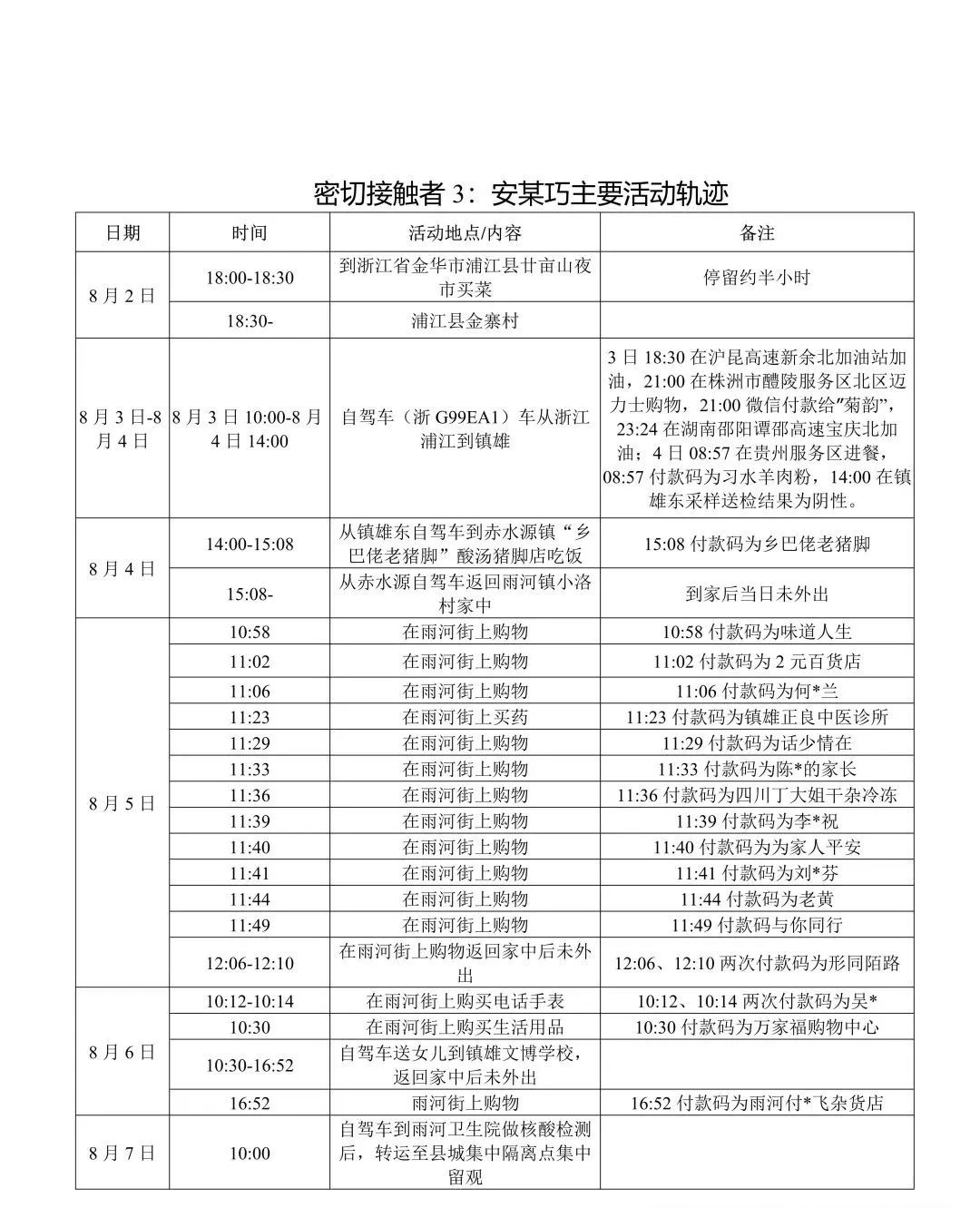 云南疾控