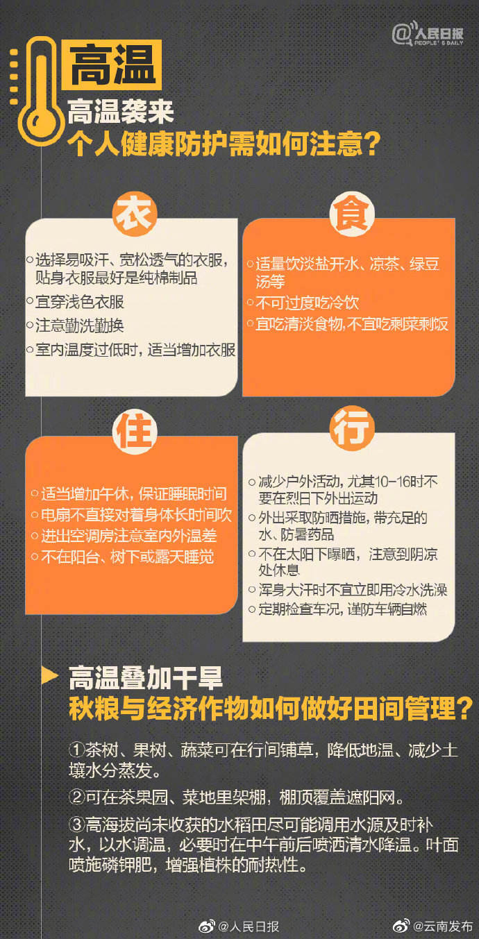 “云南发布”微博