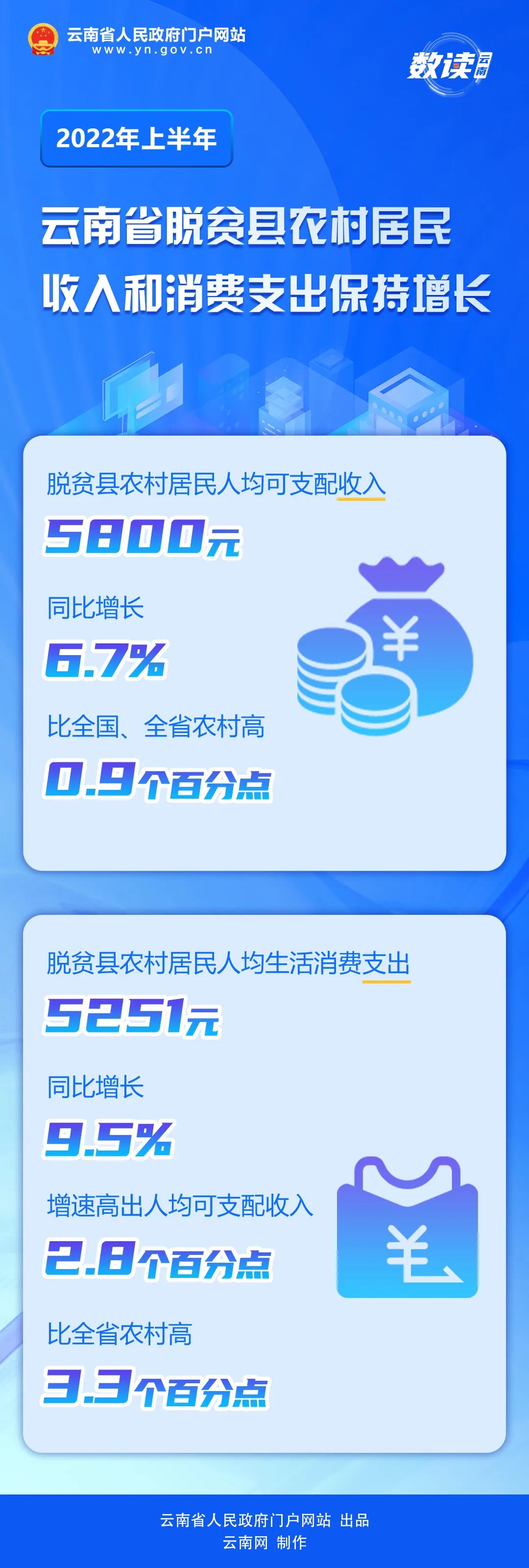 云南省人民政府网