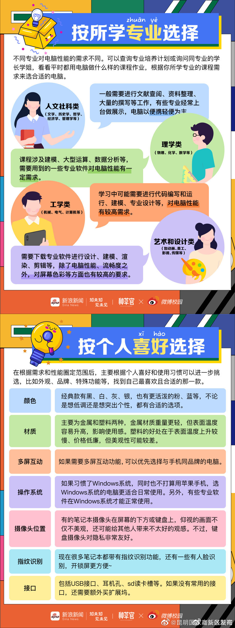 昆明国家高新区发布