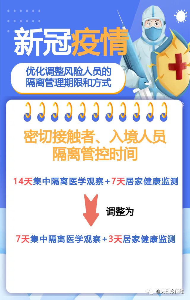 迪庆日报传媒