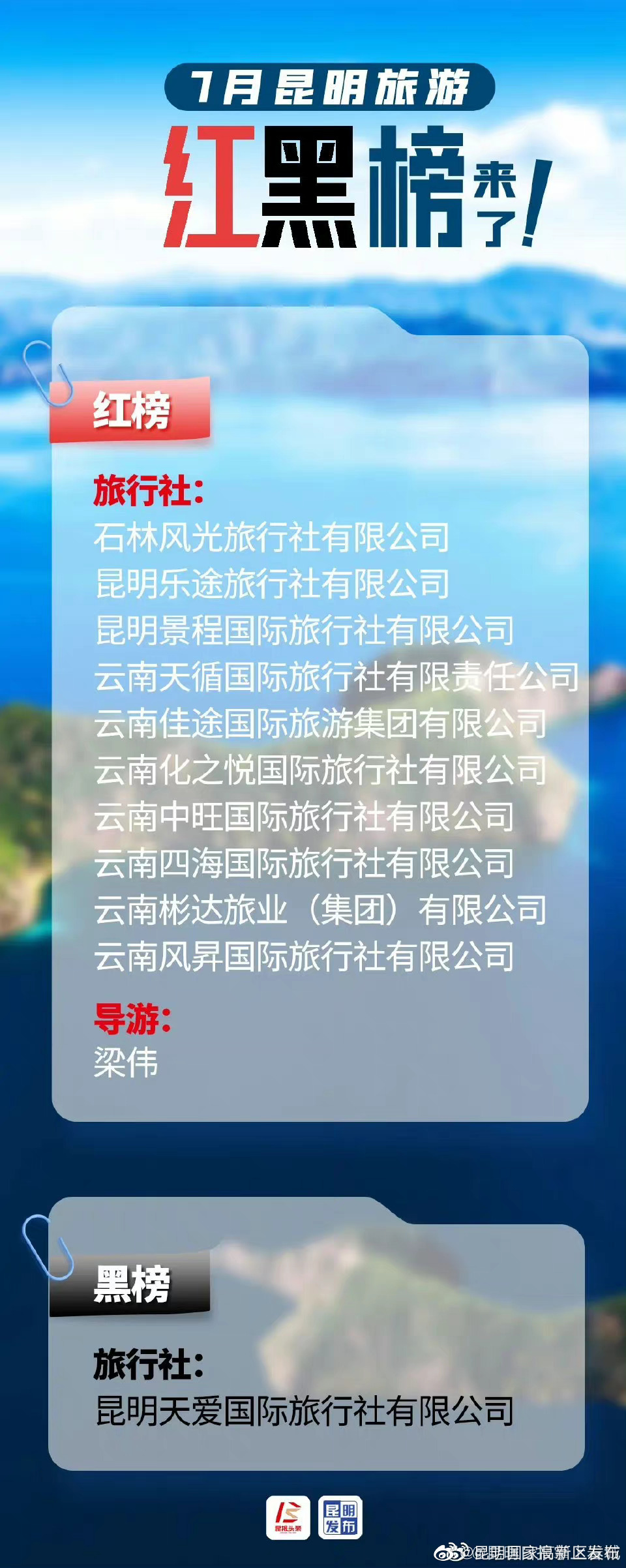 10家旅行社登上7月昆明旅游红榜