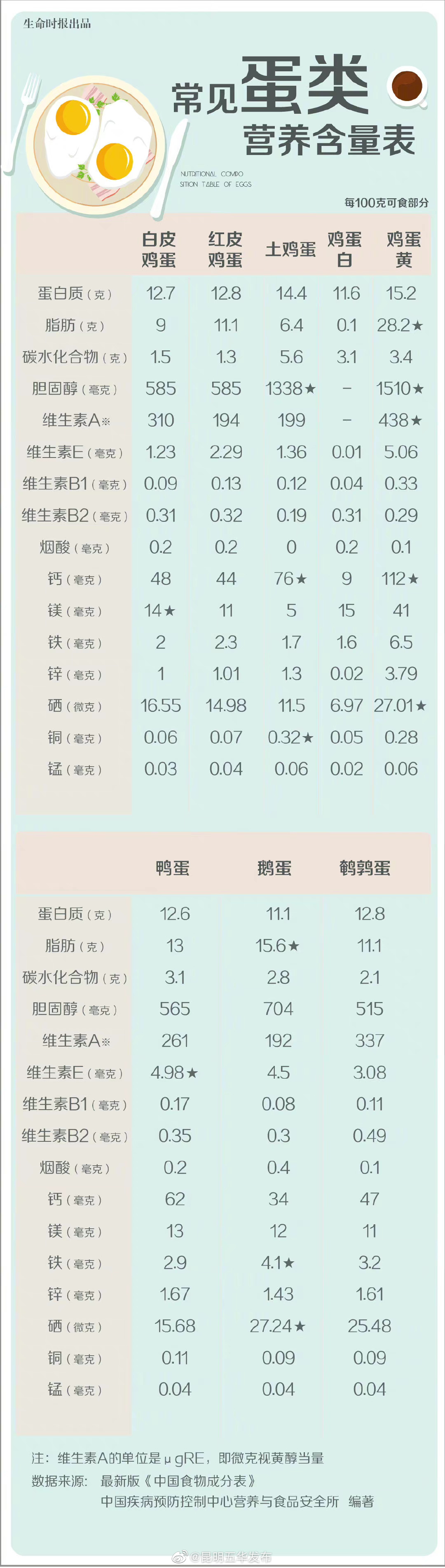 中国饲料成分及营养价值表：常用原料的常规概略成分（附 食品成分查询网站） - 知乎