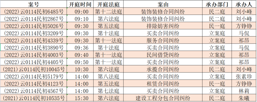 昆明市呈贡区人民法院(微信)