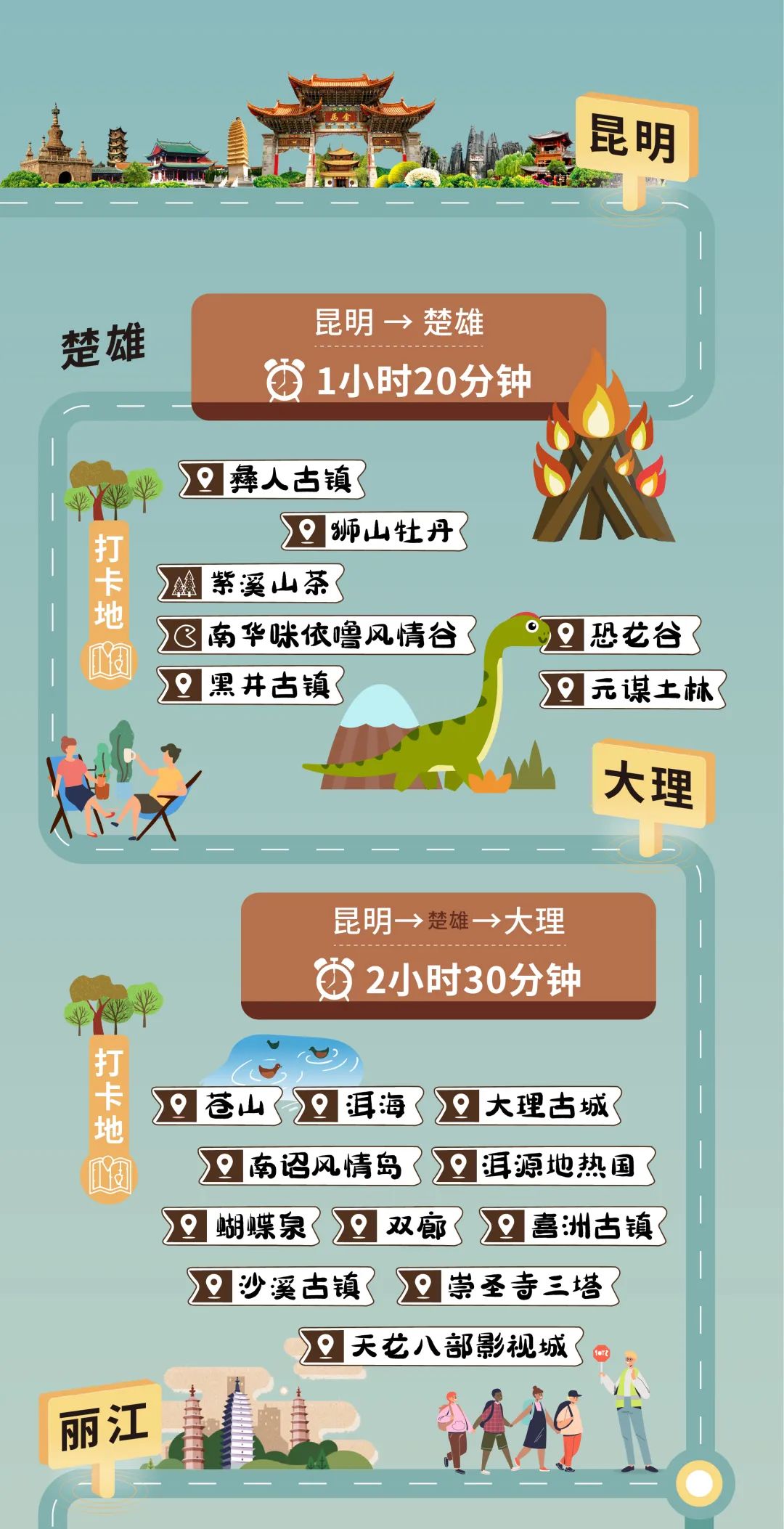 昆明发布