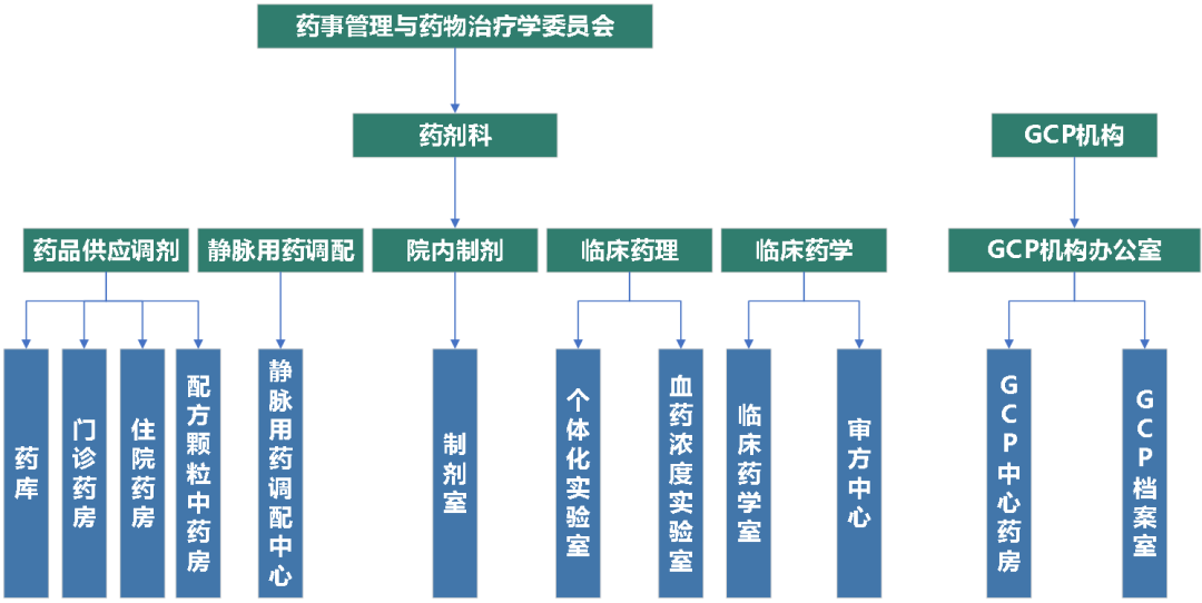 昆明市儿童医院