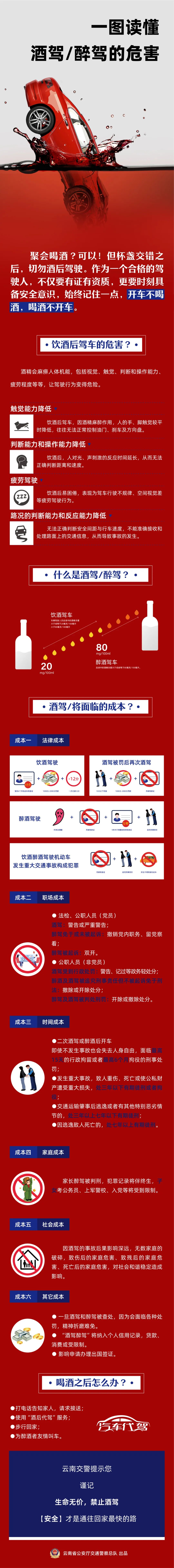 一图读懂酒驾/醉驾的危害