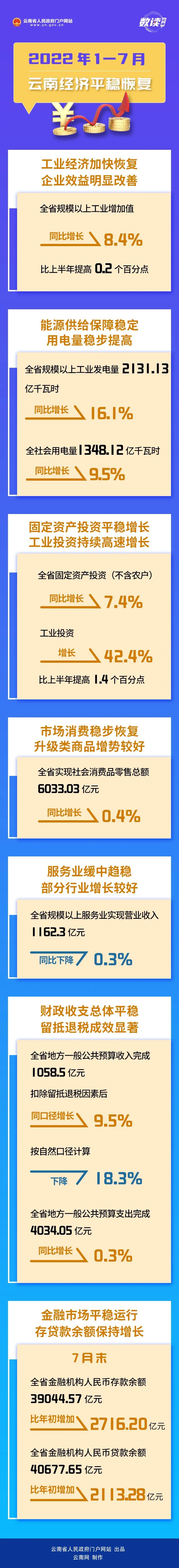 云南省人民政府网