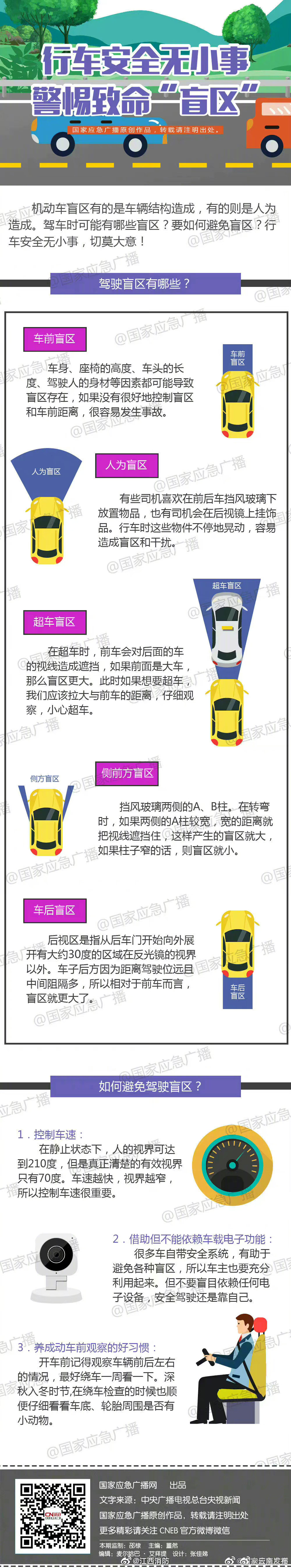 行车安全无小事，警惕致命“盲区”